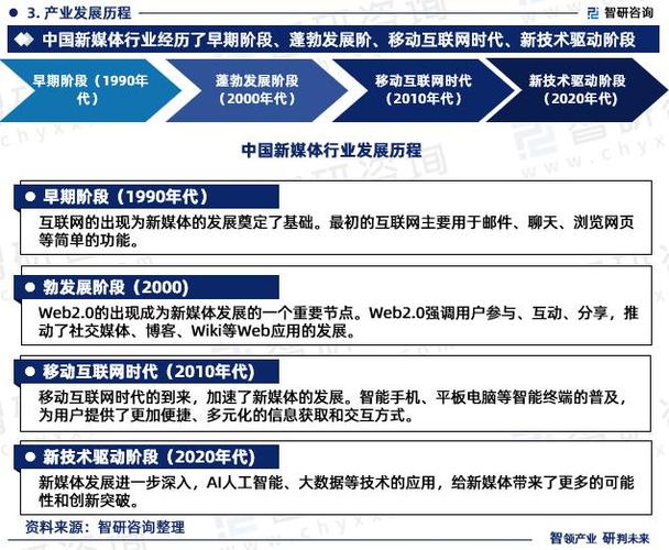 短视频时代,网站设计的新趋势与创新 SEO关键词 短视频时代,网站设计的新趋势与创新 短视频时代,网站设计的新趋势与创新 SEO关键词