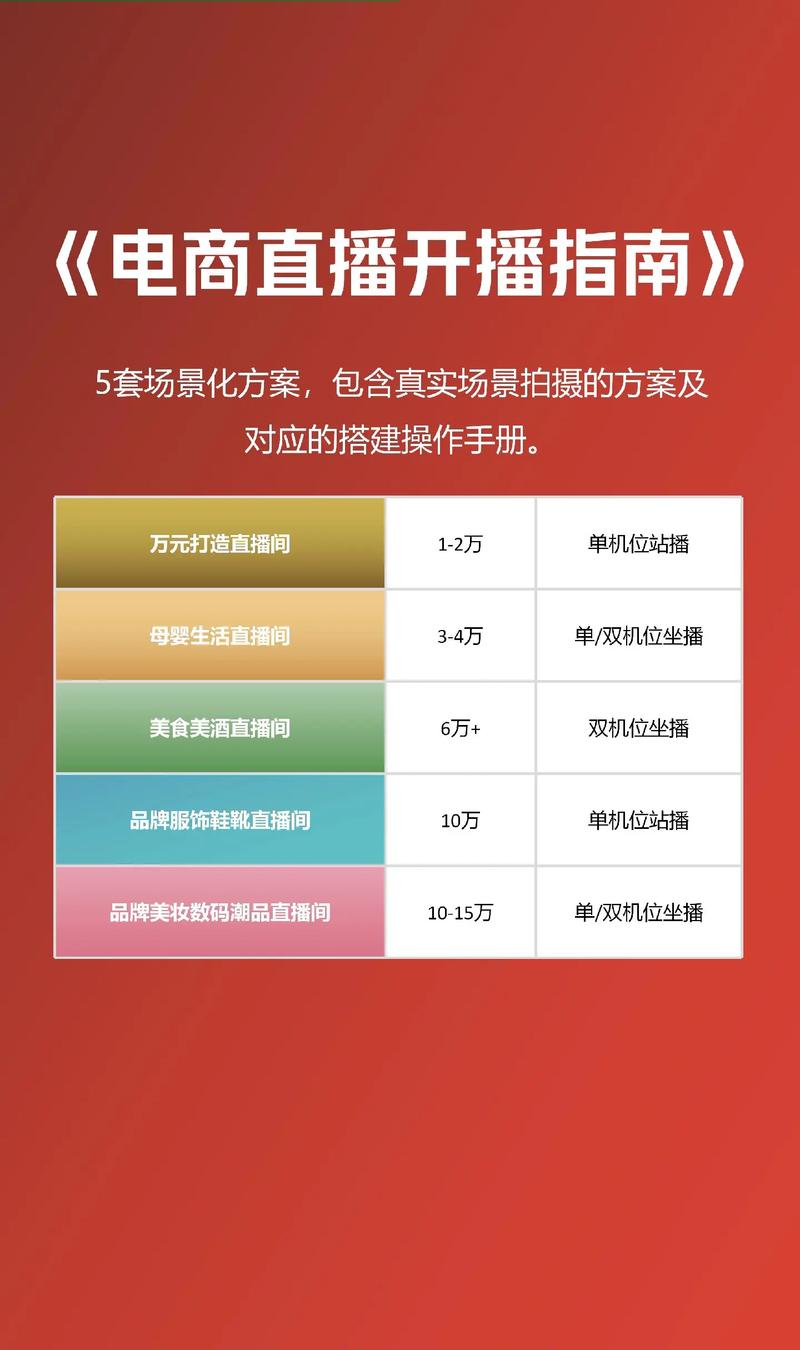 短视频网站搭建指南,打造爆款内容,引领潮流风向标 SEO关键词 短视频网站搭建指南,打造爆款内容,引领潮流风向标 短视频网站搭建指南,打造爆款内容,引领潮流风向标 SEO关键词