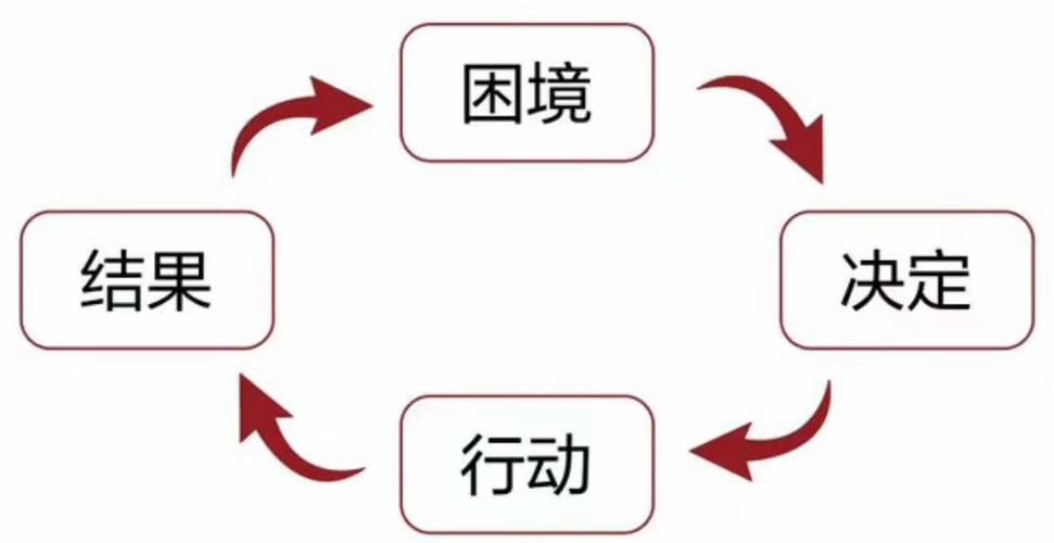 破解死循环,探寻程序运行中的永恒困境 必应SEO 破解死循环,探寻程序运行中的永恒困境 破解死循环,探寻程序运行中的永恒困境 必应SEO