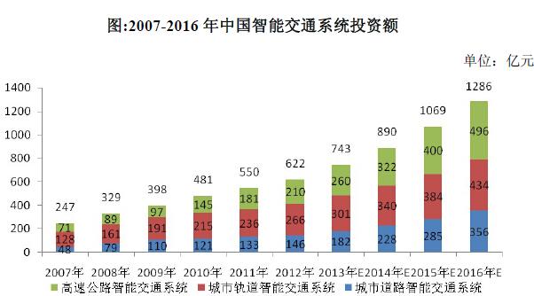 磁导航程序的革命性突破,引领未来智能交通 搜狗SEO 磁导航程序的革命性突破,引领未来智能交通 磁导航程序的革命性突破,引领未来智能交通 搜狗SEO
