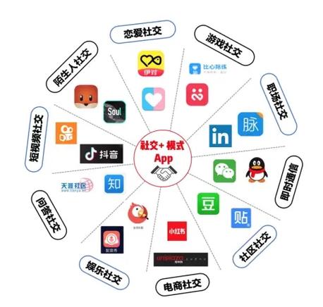 社交设计,重塑社交网络,引领未来互动潮流 网站建设公司 社交设计,重塑社交网络,引领未来互动潮流 社交设计,重塑社交网络,引领未来互动潮流 网站建设公司