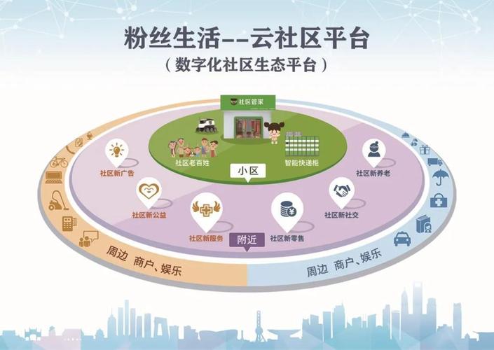 社区网站设计,打造温馨家园的数字桥梁 搜狗SEO 社区网站设计,打造温馨家园的数字桥梁 社区网站设计,打造温馨家园的数字桥梁 搜狗SEO