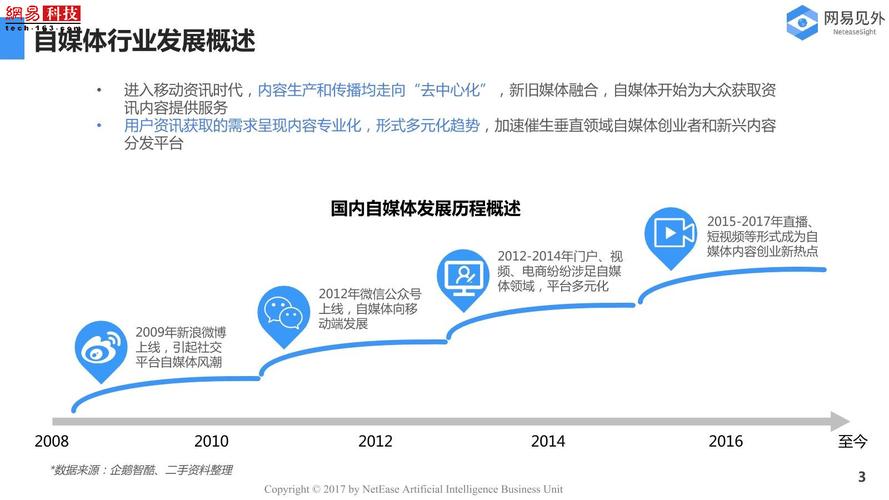 科技网站的未来发展趋势,创新与用户体验的双赢之路 SEO关键词 科技网站的未来发展趋势,创新与用户体验的双赢之路 科技网站的未来发展趋势,创新与用户体验的双赢之路 SEO关键词