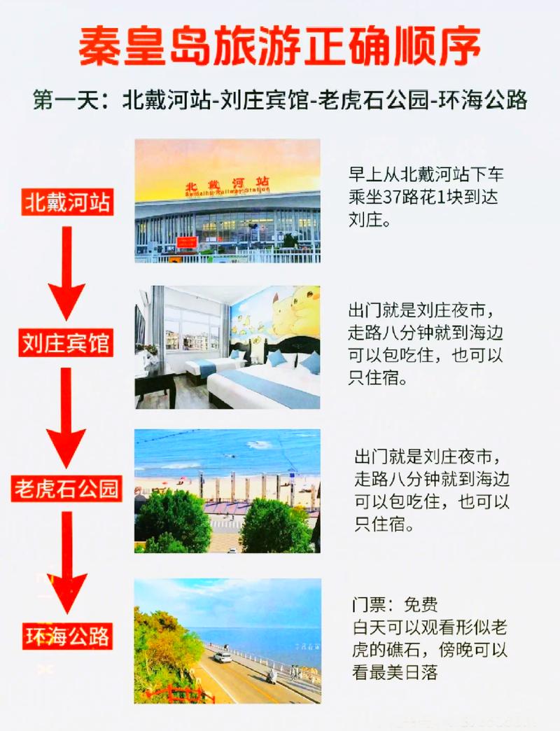 秦皇岛,海滨城市的网站推广攻略 百度SEO 秦皇岛,海滨城市的网站推广攻略 秦皇岛,海滨城市的网站推广攻略 百度SEO