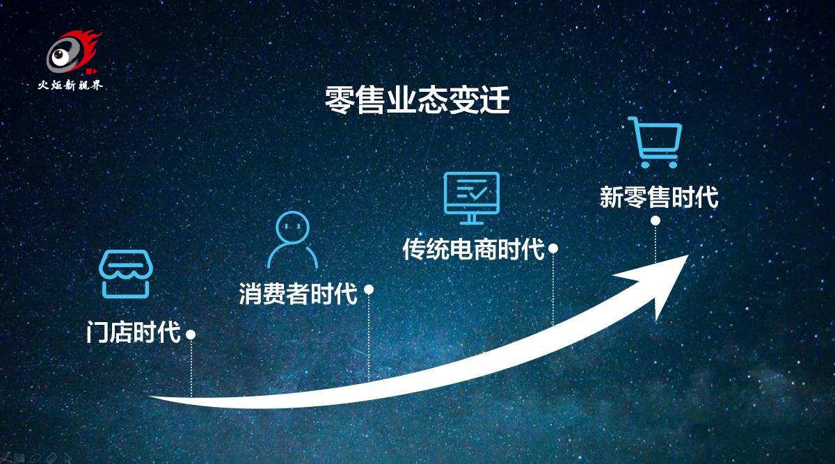 移动商城,新零售时代的电商新风口 神马SEO 移动商城,新零售时代的电商新风口 移动商城,新零售时代的电商新风口 神马SEO