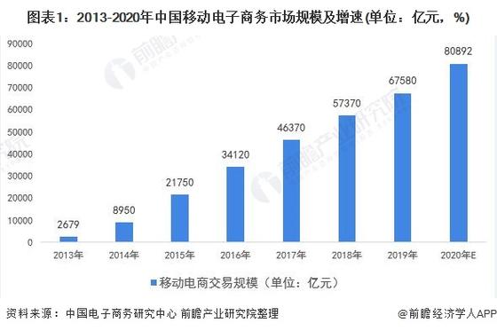 移动电商时代的崛起,介绍移动端电商网站的魅力与趋势 百度SEO 移动电商时代的崛起,介绍移动端电商网站的魅力与趋势 移动电商时代的崛起,介绍移动端电商网站的魅力与趋势 百度SEO