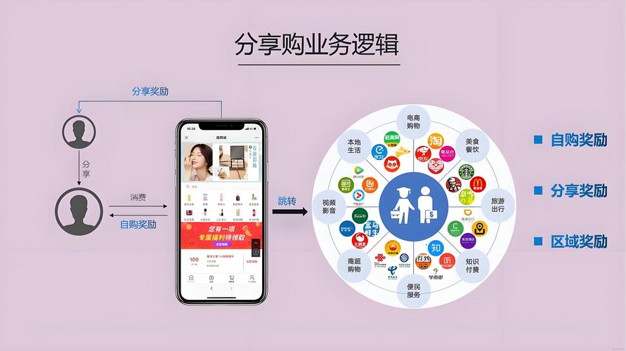 移动网站设计,优化用户体验,驱动商业增长 SEO关键词 移动网站设计,优化用户体验,驱动商业增长 移动网站设计,优化用户体验,驱动商业增长 SEO关键词