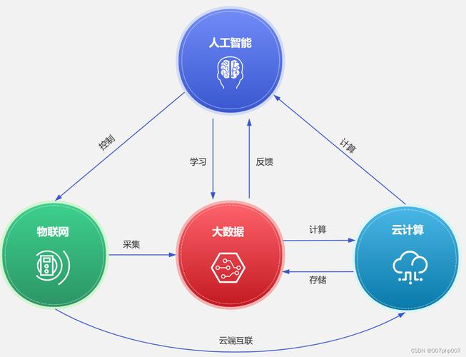 程序之美,解码人工智能与代码的魅力 SEO关键词 程序之美,解码人工智能与代码的魅力 程序之美,解码人工智能与代码的魅力 SEO关键词