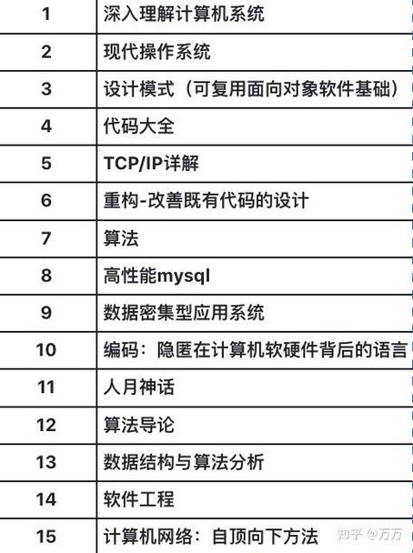 程序代码300,介绍计算机程序背后的智慧 必应SEO 程序代码300,介绍计算机程序背后的智慧 程序代码300,介绍计算机程序背后的智慧 必应SEO