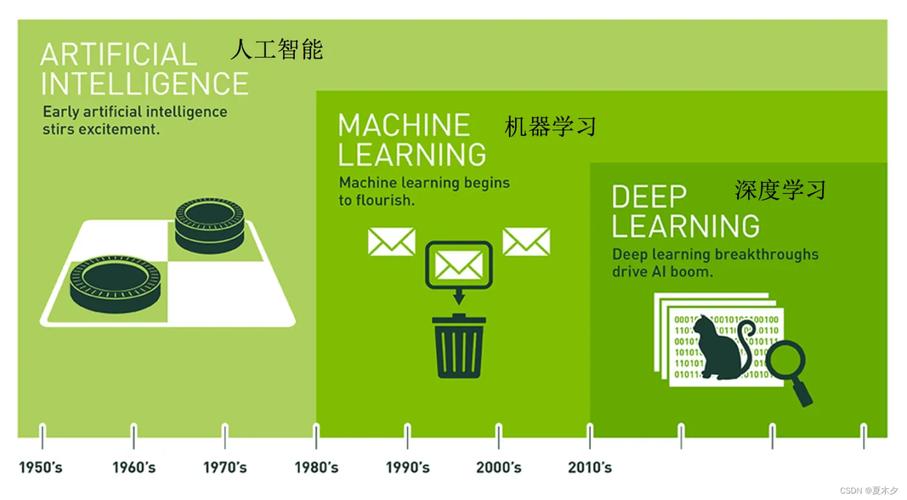 程序代码G67,介绍人工智能领域的创新与突破 网站建设公司 程序代码G67,介绍人工智能领域的创新与突破 程序代码G67,介绍人工智能领域的创新与突破 网站建设公司