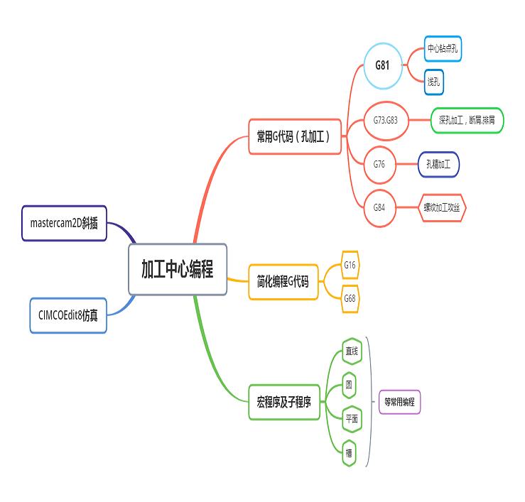 程序代码与图形的奇妙融合,介绍现代信息技术的发展脉络 搜狗SEO 程序代码与图形的奇妙融合,介绍现代信息技术的发展脉络 程序代码与图形的奇妙融合,介绍现代信息技术的发展脉络 搜狗SEO