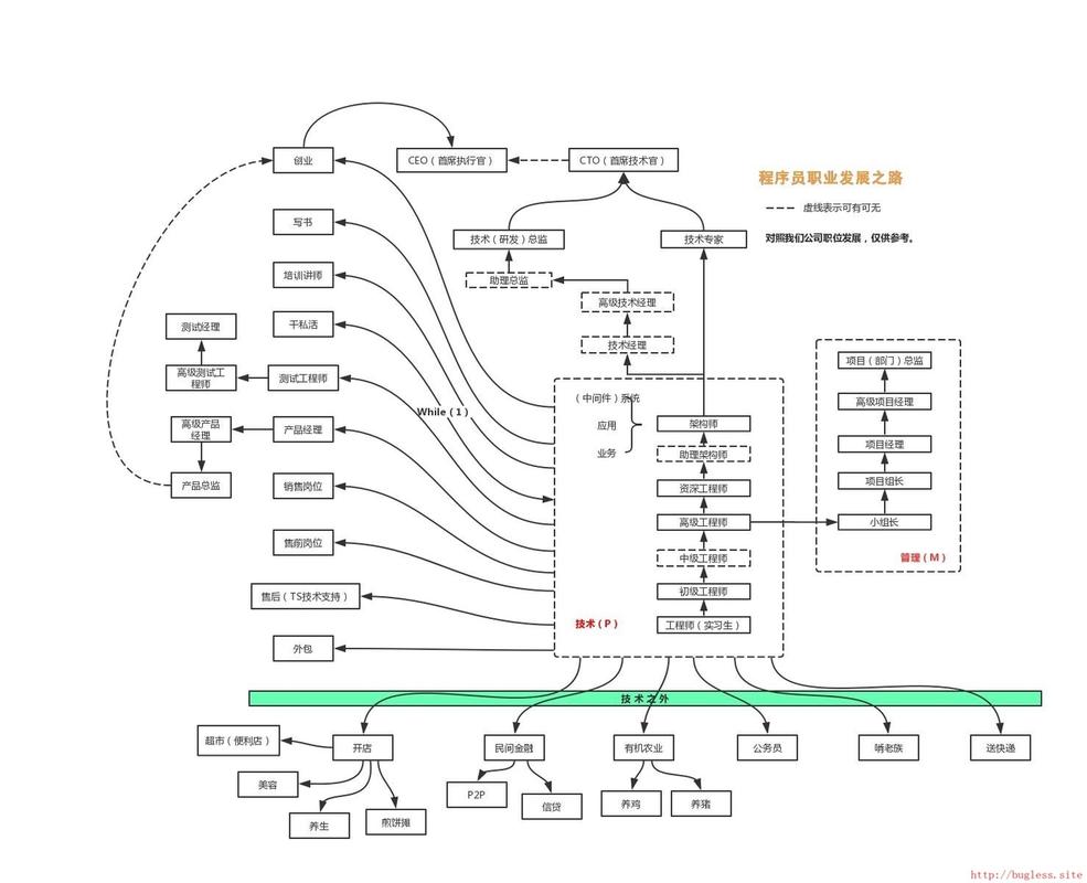 程序代码中的痛苦,剖析程序员的心路历程 神马SEO 程序代码中的痛苦,剖析程序员的心路历程 程序代码中的痛苦,剖析程序员的心路历程 神马SEO