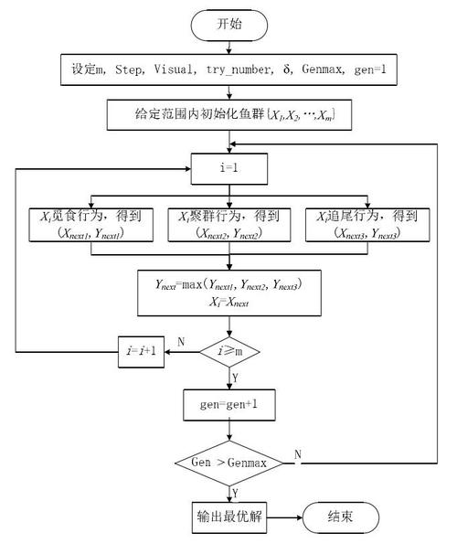 程序代码分支比,软件工程中的关键要素与优化步骤 SEO关键词 程序代码分支比,软件工程中的关键要素与优化步骤 程序代码分支比,软件工程中的关键要素与优化步骤 SEO关键词