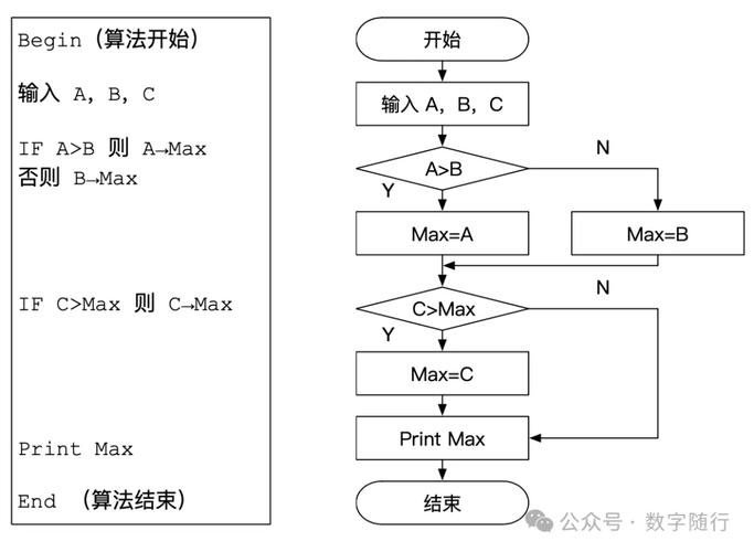 程序代码原理探析,逻辑之美,编程之路 神马SEO 程序代码原理探析,逻辑之美,编程之路 程序代码原理探析,逻辑之美,编程之路 神马SEO