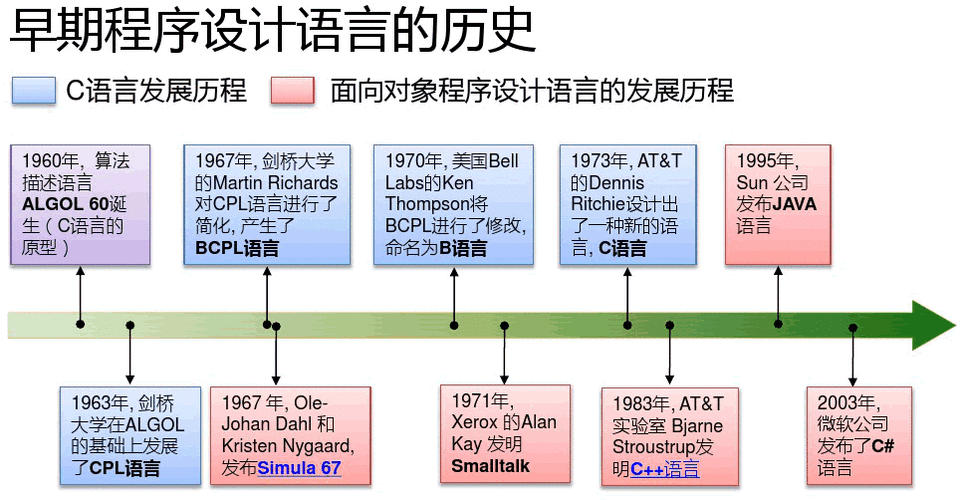 程序代码发展史,从机械语言到现代编程的艺术 网站建设公司 程序代码发展史,从机械语言到现代编程的艺术 程序代码发展史,从机械语言到现代编程的艺术 网站建设公司