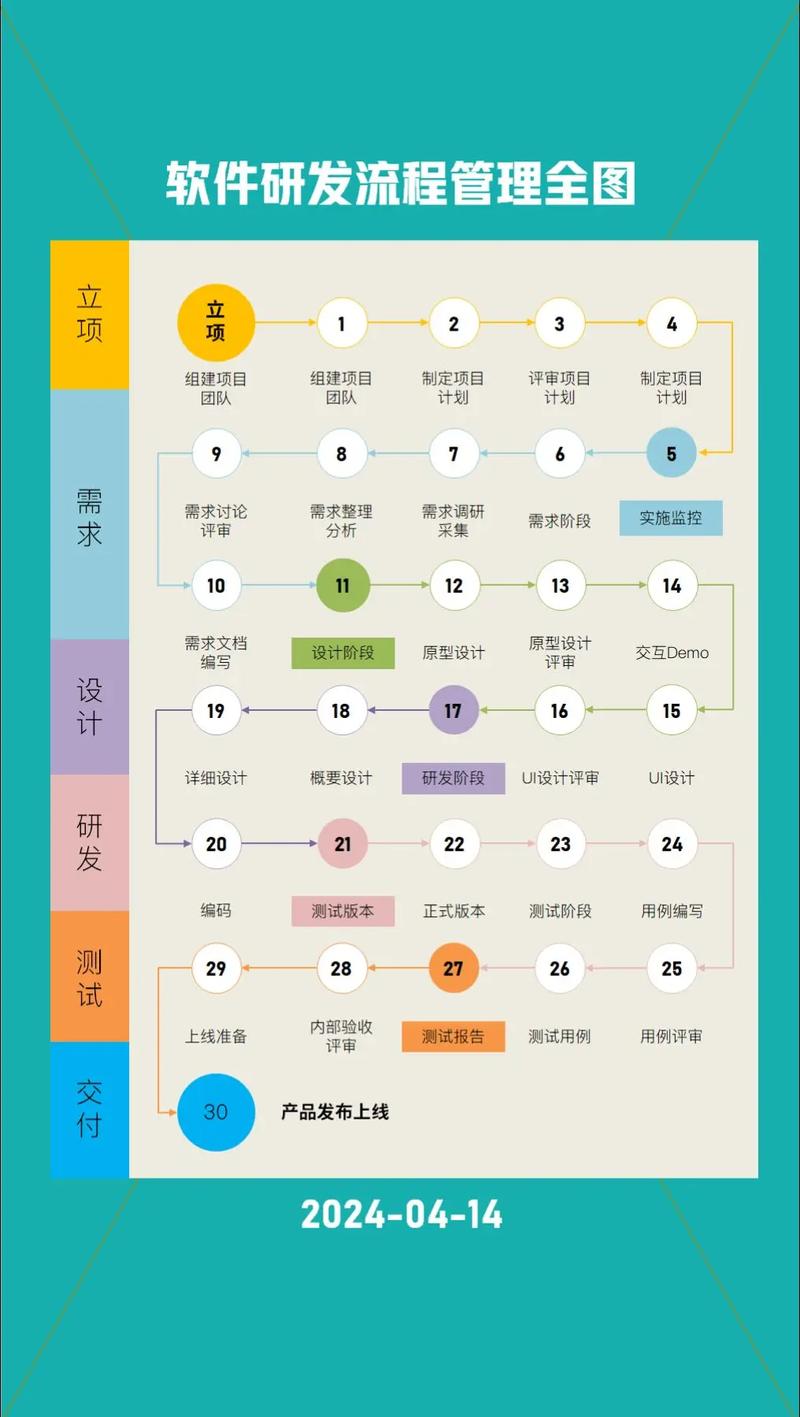 程序代码变软件,技术革新下的软件开发新篇章 SEO关键词 程序代码变软件,技术革新下的软件开发新篇章 程序代码变软件,技术革新下的软件开发新篇章 SEO关键词