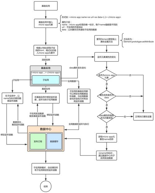 程序代码拓扑图,提示现代软件开发的核心奥秘 必应SEO 程序代码拓扑图,提示现代软件开发的核心奥秘 程序代码拓扑图,提示现代软件开发的核心奥秘 必应SEO