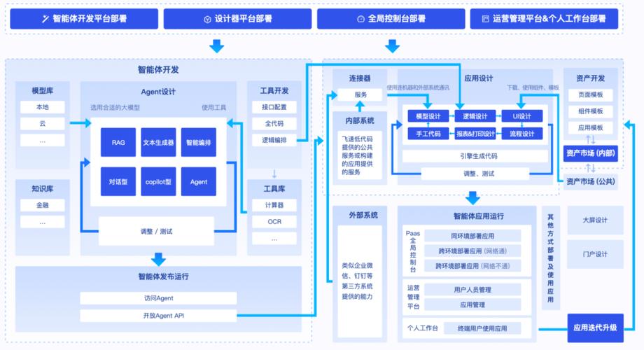 程序代码生成器,人工智能助力软件开发新篇章 百度SEO 程序代码生成器,人工智能助力软件开发新篇章 程序代码生成器,人工智能助力软件开发新篇章 百度SEO