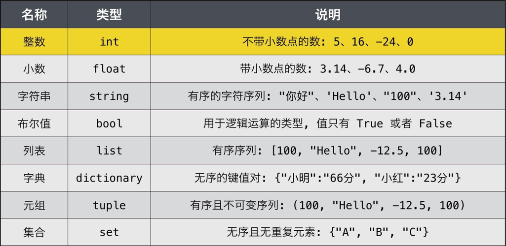 程序代码的多样性与分类分析 SEO关键词 程序代码的多样性与分类分析 程序代码的多样性与分类分析 SEO关键词