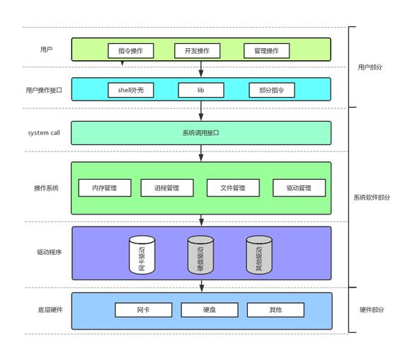 程序代码的本质,构建虚拟世界的基石 搜狗SEO 程序代码的本质,构建虚拟世界的基石 程序代码的本质,构建虚拟世界的基石 搜狗SEO