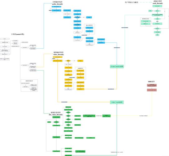 程序代码结构图,软件架构的灵魂之窗 网站建设公司 程序代码结构图,软件架构的灵魂之窗 程序代码结构图,软件架构的灵魂之窗 网站建设公司