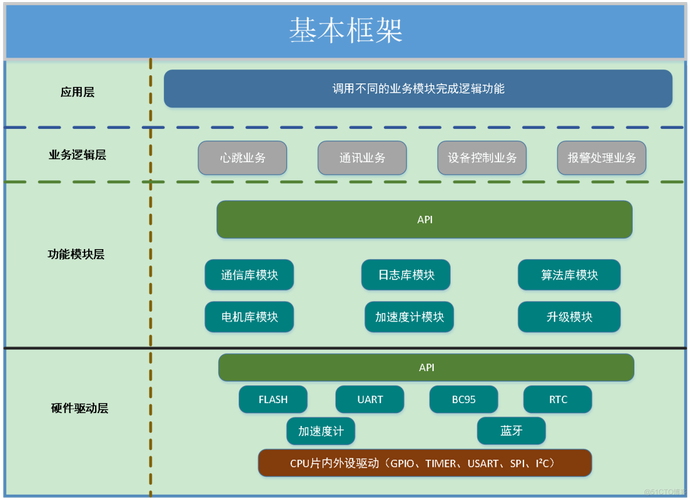 程序代码结构,构建高效软件的基石 网站建设公司 程序代码结构,构建高效软件的基石 程序代码结构,构建高效软件的基石 网站建设公司