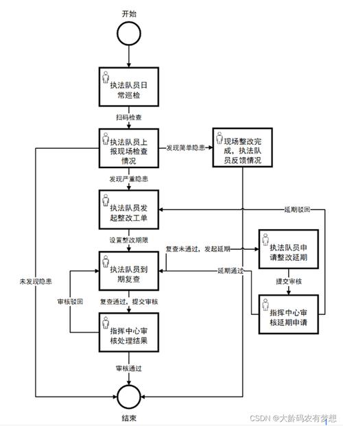 程序代码记录本,软件开发的基石与智慧结晶 网站建设公司 程序代码记录本,软件开发的基石与智慧结晶 程序代码记录本,软件开发的基石与智慧结晶 网站建设公司