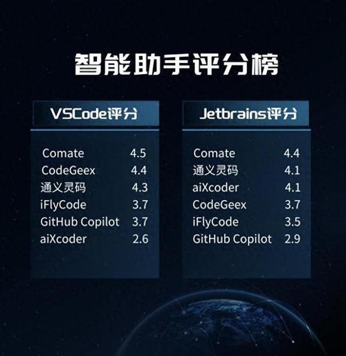 程序代码评分,如何精准介绍软件质量 必应SEO 程序代码评分,如何精准介绍软件质量 程序代码评分,如何精准介绍软件质量 必应SEO