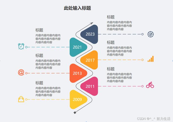 穿越时空的足迹,时间轴网站设计探秘 神马SEO 穿越时空的足迹,时间轴网站设计探秘 穿越时空的足迹,时间轴网站设计探秘 神马SEO