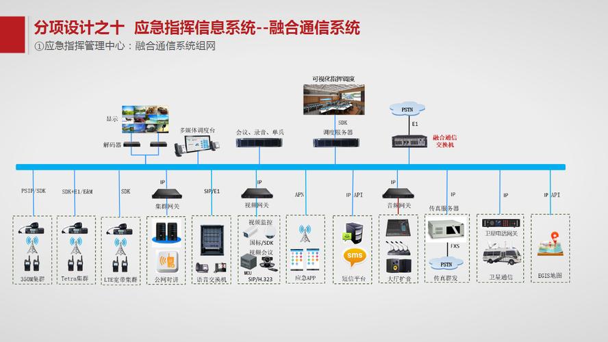 筑牢安全防线,构建智慧应急网站_以某应急网站设计图为例 SEO关键词 筑牢安全防线,构建智慧应急网站_以某应急网站设计图为例 筑牢安全防线,构建智慧应急网站_以某应急网站设计图为例 SEO关键词