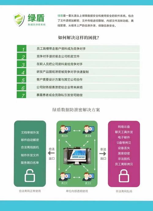 筑牢防泄密防线,守护企业信息安全_详细分析公司防泄密软件 百度SEO 筑牢防泄密防线,守护企业信息安全_详细分析公司防泄密软件 筑牢防泄密防线,守护企业信息安全_详细分析公司防泄密软件 百度SEO