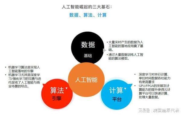 算法设计在人工智能领域的应用与挑战 搜狗SEO 算法设计在人工智能领域的应用与挑战 算法设计在人工智能领域的应用与挑战 搜狗SEO
