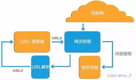 算法设计在网站建设中的革命性应用 神马SEO 算法设计在网站建设中的革命性应用 算法设计在网站建设中的革命性应用 神马SEO