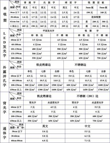 精准投放,助力企业实现广告效益最大化_详细分析广告投放价格表 百度SEO 精准投放,助力企业实现广告效益最大化_详细分析广告投放价格表 精准投放,助力企业实现广告效益最大化_详细分析广告投放价格表 百度SEO