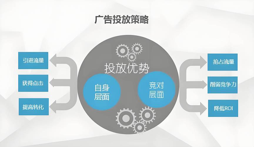 精准投放,让线广告事半功倍_介绍高效线广告投放步骤 搜狗SEO 精准投放,让线广告事半功倍_介绍高效线广告投放步骤 精准投放,让线广告事半功倍_介绍高效线广告投放步骤 搜狗SEO