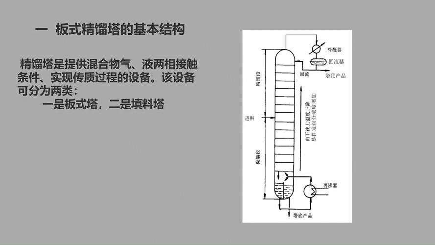 精馏塔设计,关键要素与技术要点 SEO关键词 精馏塔设计,关键要素与技术要点 精馏塔设计,关键要素与技术要点 SEO关键词