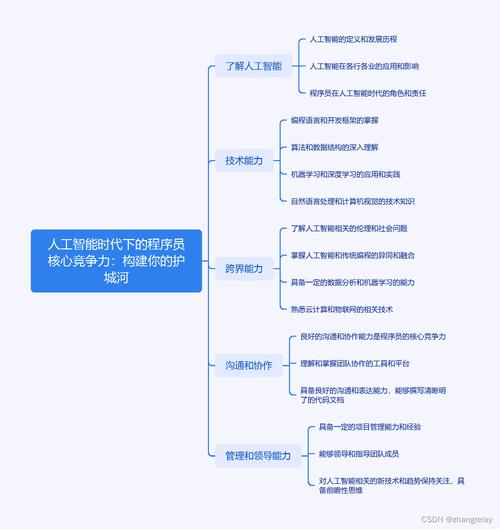糖果程序,人工智能时代下的编程艺术与创新方法 搜狗SEO 糖果程序,人工智能时代下的编程艺术与创新方法 糖果程序,人工智能时代下的编程艺术与创新方法 搜狗SEO