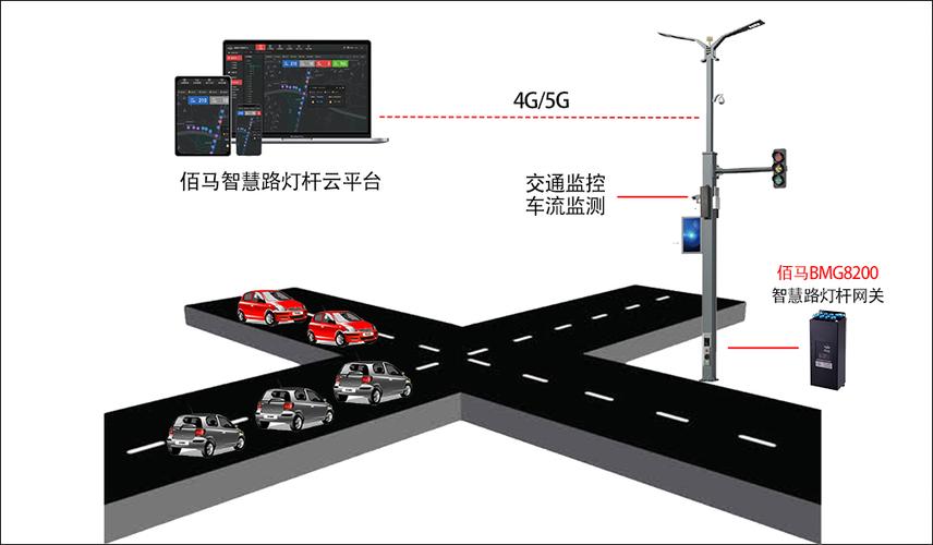 红绿灯程序,智慧交通的守护者 SEO关键词 红绿灯程序,智慧交通的守护者 红绿灯程序,智慧交通的守护者 SEO关键词