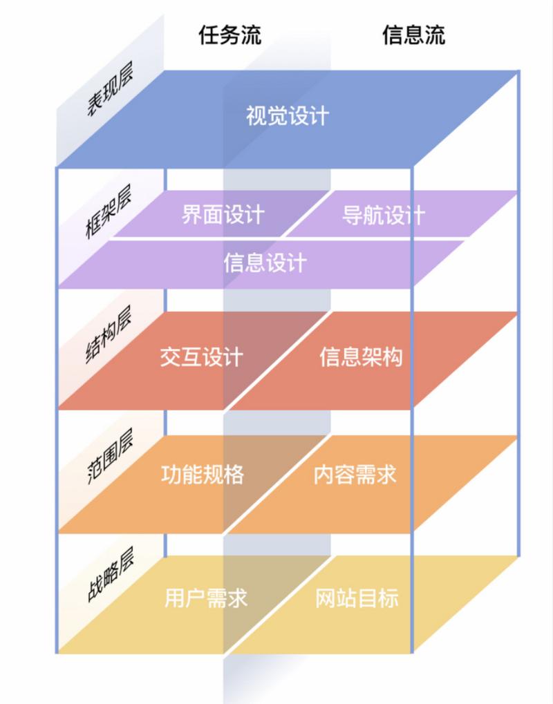 细节决定成败,介绍网站设计的“微”变化如何影响用户体验 搜狗SEO 细节决定成败,介绍网站设计的“微”变化如何影响用户体验 细节决定成败,介绍网站设计的“微”变化如何影响用户体验 搜狗SEO