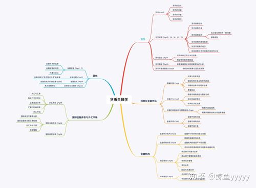 经济学程序在金融领域的应用与发展 搜狗SEO 经济学程序在金融领域的应用与发展 经济学程序在金融领域的应用与发展 搜狗SEO