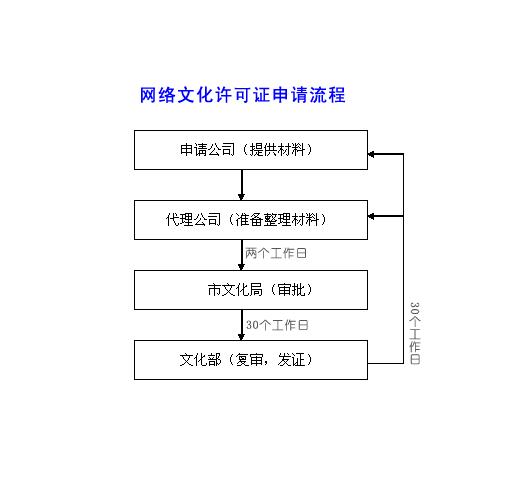 经营性备案,网络企业合规经营的必由之路 SEO关键词 经营性备案,网络企业合规经营的必由之路 经营性备案,网络企业合规经营的必由之路 SEO关键词