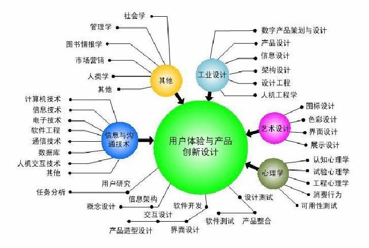 维模型网站设计,创新与用户体验的完美融合 百度SEO 维模型网站设计,创新与用户体验的完美融合 维模型网站设计,创新与用户体验的完美融合 百度SEO