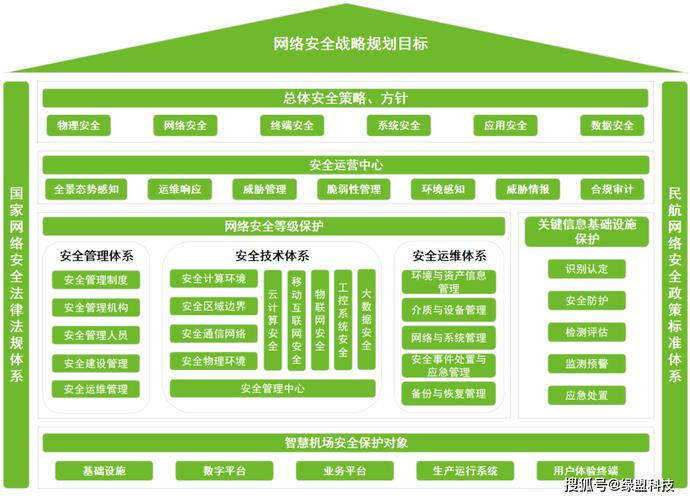 绿盟网站设计师,打造安全、高效、用户体验至上的数字化平台 神马SEO 绿盟网站设计师,打造安全、高效、用户体验至上的数字化平台 绿盟网站设计师,打造安全、高效、用户体验至上的数字化平台 神马SEO