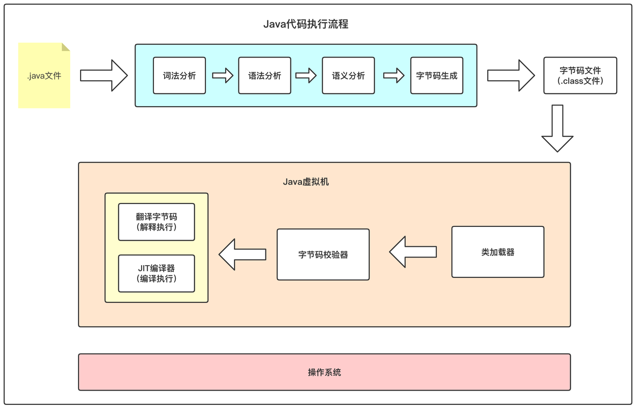 编程之术,如何构建高效程序代码的方法分析 网站建设公司 编程之术,如何构建高效程序代码的方法分析 编程之术,如何构建高效程序代码的方法分析 网站建设公司