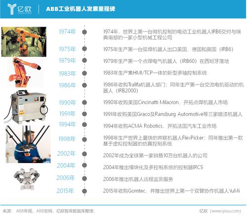 编程语言的历史与未来,探索技术革新的源泉 神马SEO 编程语言的历史与未来,探索技术革新的源泉 编程语言的历史与未来,探索技术革新的源泉 神马SEO