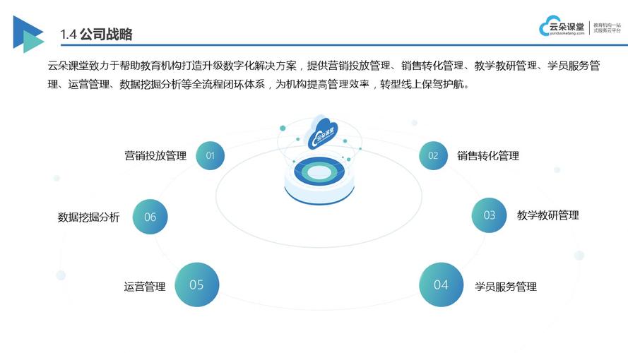 网校网站搭建,构建在线教育的未来平台 百度SEO 网校网站搭建,构建在线教育的未来平台 网校网站搭建,构建在线教育的未来平台 百度SEO