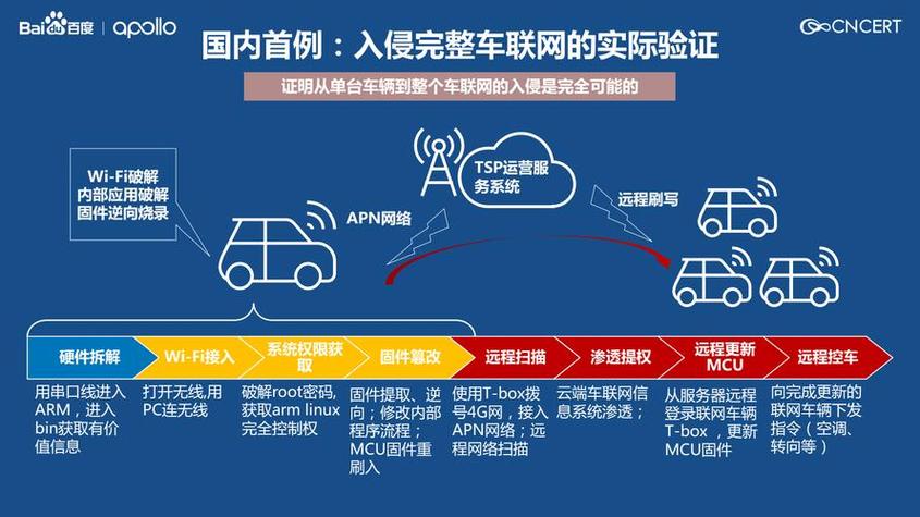 网汽车网站,构建智能化出行新生态,引领未来出行潮流 网站建设公司 网汽车网站,构建智能化出行新生态,引领未来出行潮流 网汽车网站,构建智能化出行新生态,引领未来出行潮流 网站建设公司
