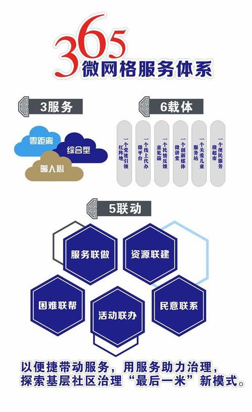网格化设计,打造高效、美观的网站新格局 网站建设公司 网格化设计,打造高效、美观的网站新格局 网格化设计,打造高效、美观的网站新格局 网站建设公司