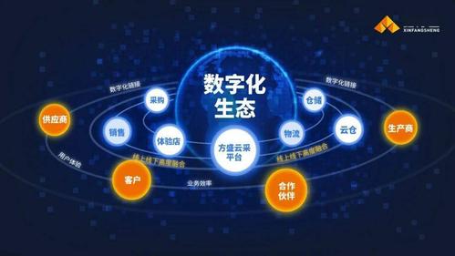 网站APP时代,数字化转型的新航标 搜狗SEO 网站APP时代,数字化转型的新航标 网站APP时代,数字化转型的新航标 搜狗SEO