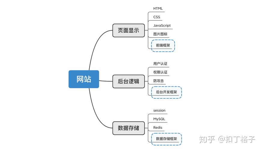 网站与和网站,难易程度大比拼 网站建设公司 网站与和网站,难易程度大比拼 网站与和网站,难易程度大比拼 网站建设公司